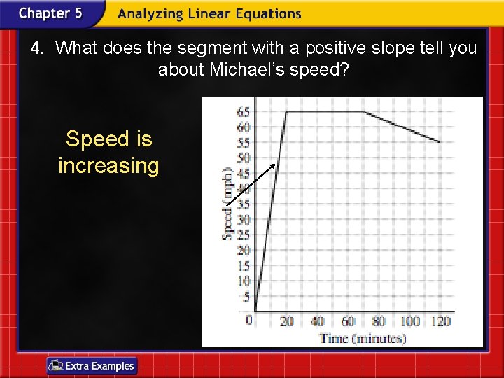 4. What does the segment with a positive slope tell you about Michael’s speed? 4. What does the segment with a positive slope tell you about Michael’s speed?