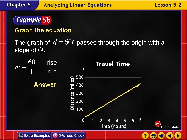 Graph the equation. The graph of slope of 60. Answer: passes through the origin Graph the equation. The graph of slope of 60. Answer: passes through the origin
