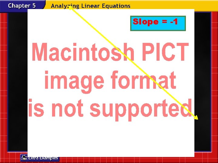 Slope = -1 Slope = -1