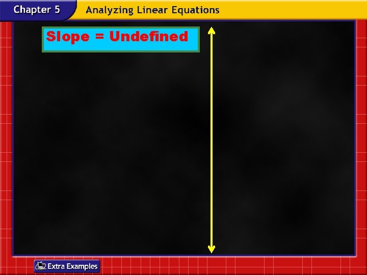 Slope = Undefined Slope = Undefined