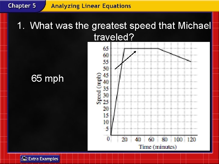 1. What was the greatest speed that Michael traveled? 65 mph 1. What was the greatest speed that Michael traveled? 65 mph