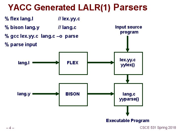 YACC Generated LALR(1) Parsers % flex lang. l // lex. yy. c % bison