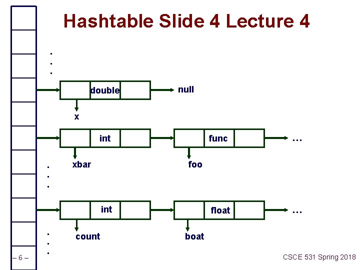 Hashtable Slide 4 Lecture 4. . . double null x int. . . xbar