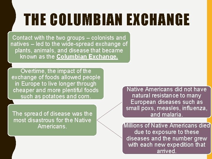 THE COLUMBIAN EXCHANGE Contact with the two groups – colonists and natives – led