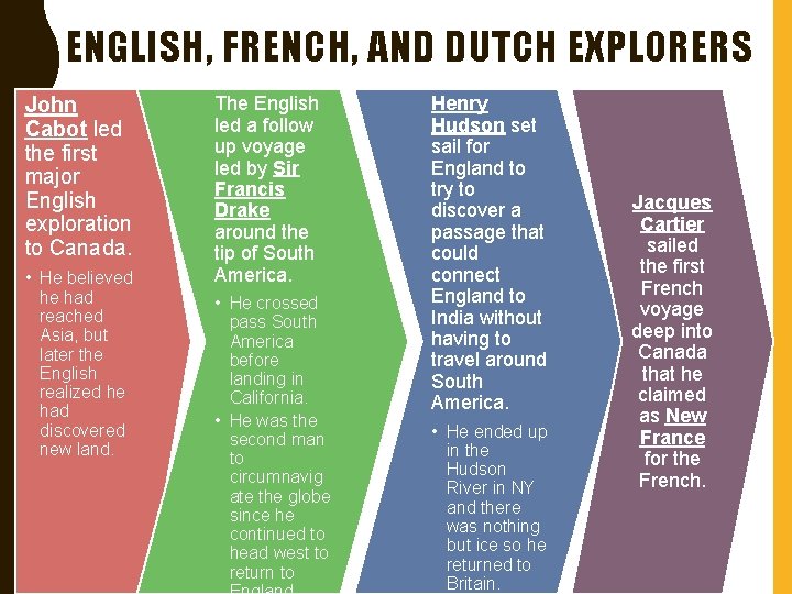 ENGLISH, FRENCH, AND DUTCH EXPLORERS John Cabot led the first major English exploration to