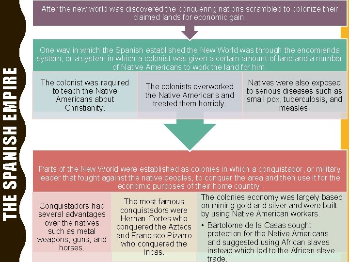 THE SPANISH EMPIRE After the new world was discovered the conquering nations scrambled to