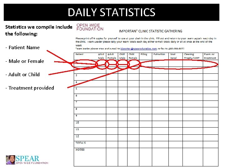 DAILY STATISTICS Statistics we compile include the following: - Patient Name - Male or