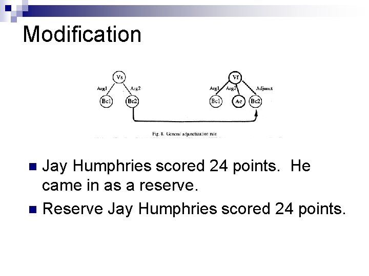 Modification Jay Humphries scored 24 points. He came in as a reserve. n Reserve