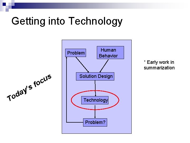 Getting into Technology Problem Human Behavior * Early work in summarization s u c