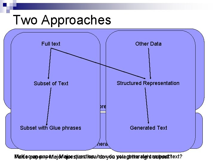 Two Approaches Full text Other Data Subset of Text Structured Representation Interpretation Subset with