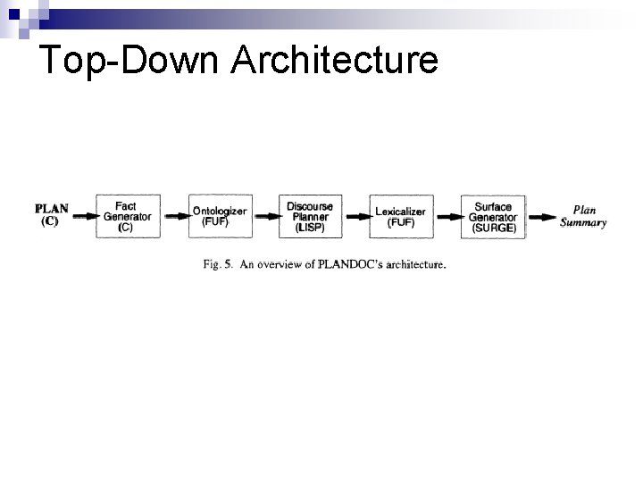 Top-Down Architecture 