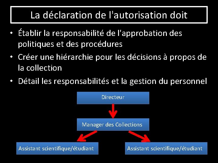 La déclaration de l'autorisation doit • Établir la responsabilité de l'approbation des politiques et