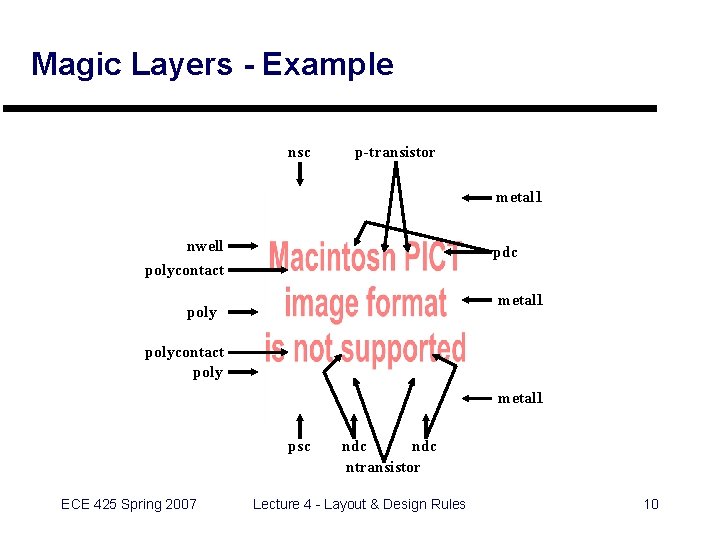 Magic Layers - Example nsc p-transistor metal 1 nwell pdc polycontact metal 1 polycontact