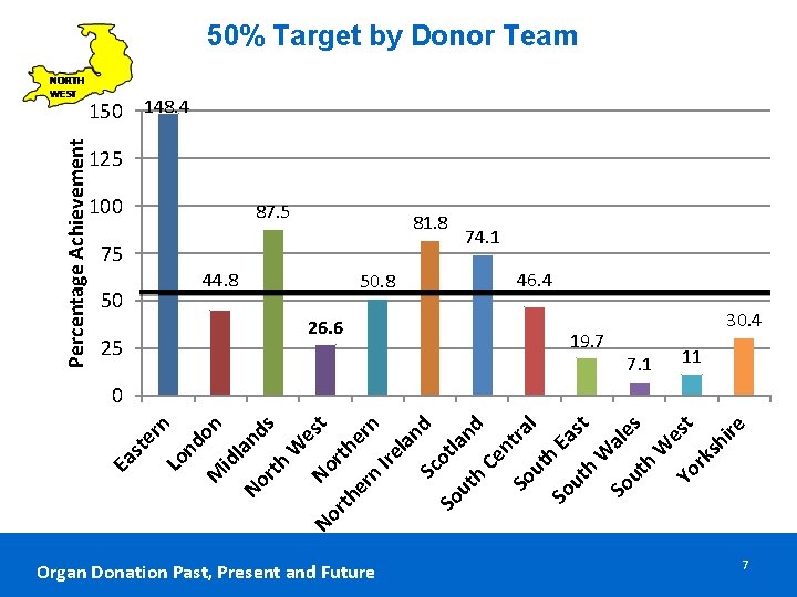 Organ Donation Past, Present and Future st Ea W h So 26. 6 al