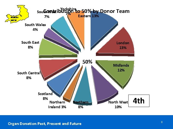 Yorkshire Contribution to 50% by Donor South West 7% Eastern 13% 7% Team South