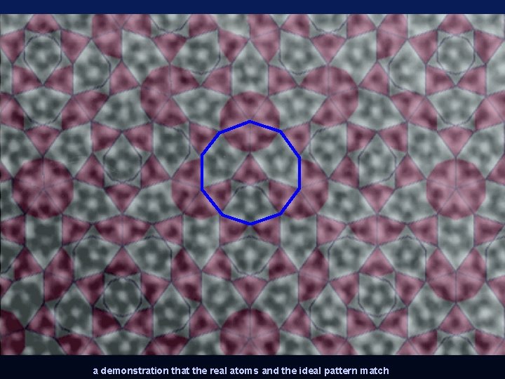a demonstration that the real atoms and the ideal pattern match 