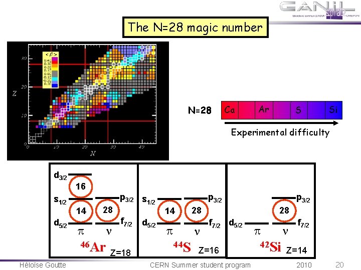 N28 Order Introduction to Nuclear physics The nucleus a complex