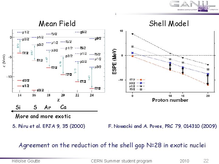 Mean Field Si S Ar Shell Model Ca More and more exotic S. Péru Mean Field Si S Ar Shell Model Ca More and more exotic S. Péru