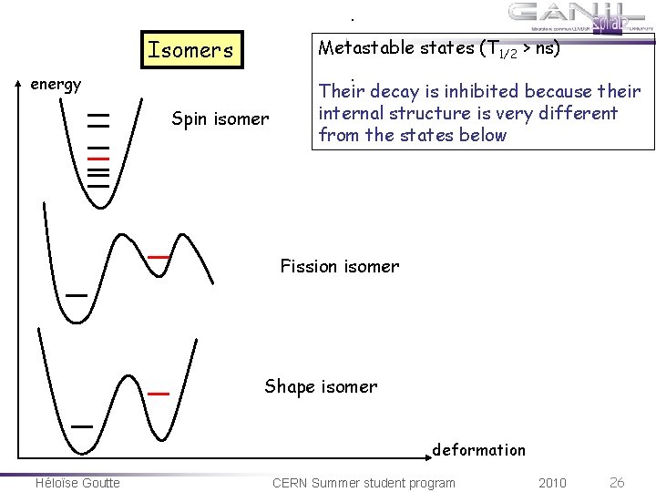 Metastable states (T 1/2 > ns) Isomers energy Spin isomer Their decay is inhibited Metastable states (T 1/2 > ns) Isomers energy Spin isomer Their decay is inhibited