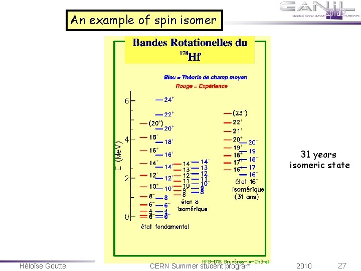 An example of spin isomer 31 years isomeric state Héloïse Goutte CERN Summer student An example of spin isomer 31 years isomeric state Héloïse Goutte CERN Summer student