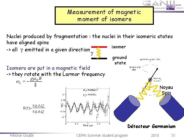 Measurement of magnetic moment of isomers Nuclei produced by fragmentation : the nuclei in Measurement of magnetic moment of isomers Nuclei produced by fragmentation : the nuclei in