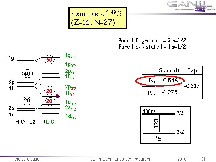 Example of 43 S (Z=16, N=27) Pure 1 f 7/2 state l = 3 Example of 43 S (Z=16, N=27) Pure 1 f 7/2 state l = 3