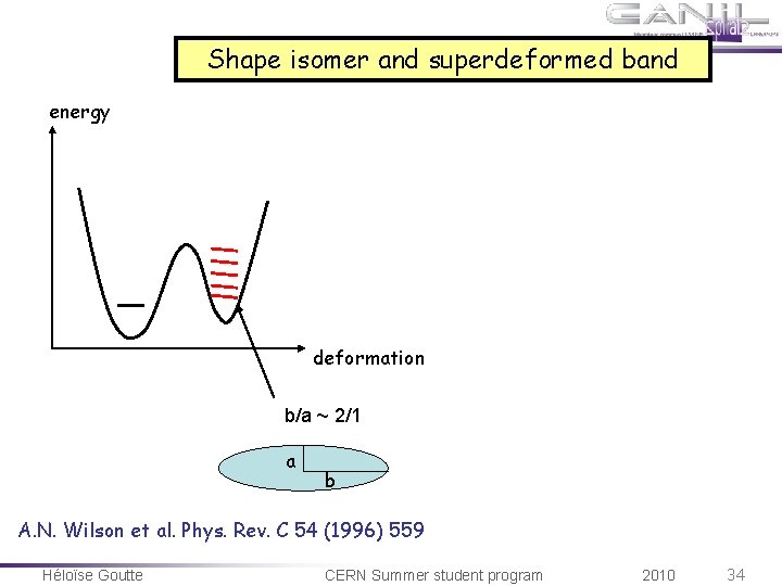 Shape isomer and superdeformed band energy deformation b/a ~ 2/1 a b A. N. Shape isomer and superdeformed band energy deformation b/a ~ 2/1 a b A. N.