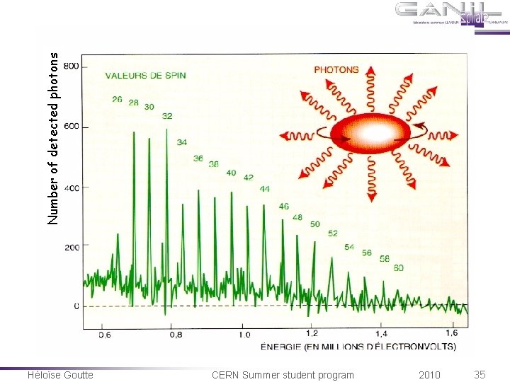 Number of detected photons Héloïse Goutte CERN Summer student program 2010 35 Number of detected photons Héloïse Goutte CERN Summer student program 2010 35