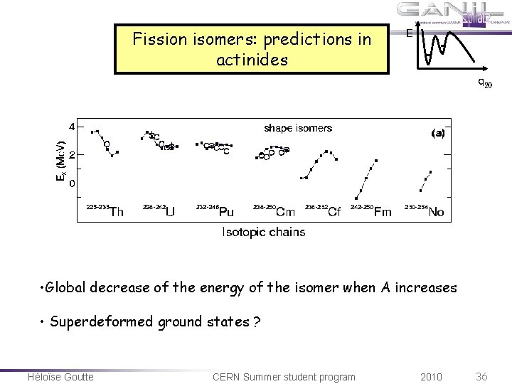 Fission isomers: predictions in actinides E q 20 • Global decrease of the energy Fission isomers: predictions in actinides E q 20 • Global decrease of the energy