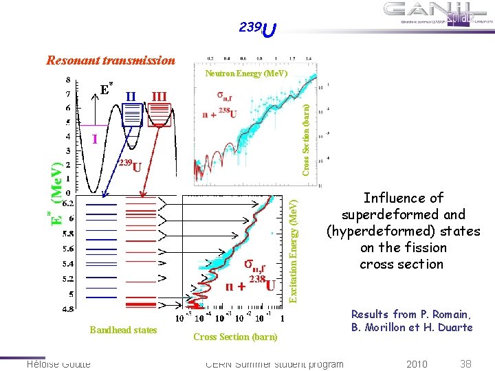 239 U Resonant transmission Excitation Energy (Me. V) Cross Section (barn) Neutron Energy (Me. 239 U Resonant transmission Excitation Energy (Me. V) Cross Section (barn) Neutron Energy (Me.