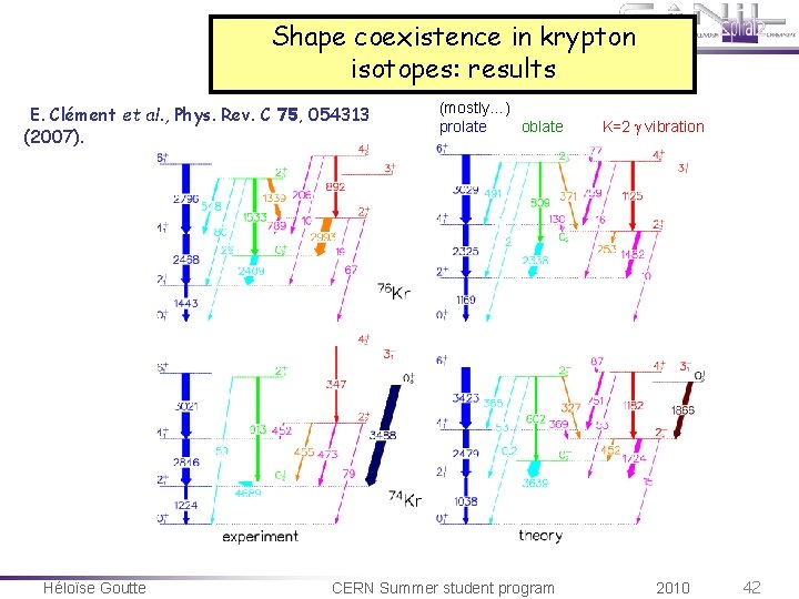 Shape coexistence in krypton isotopes: results E. Clément et al. , Phys. Rev. C Shape coexistence in krypton isotopes: results E. Clément et al. , Phys. Rev. C