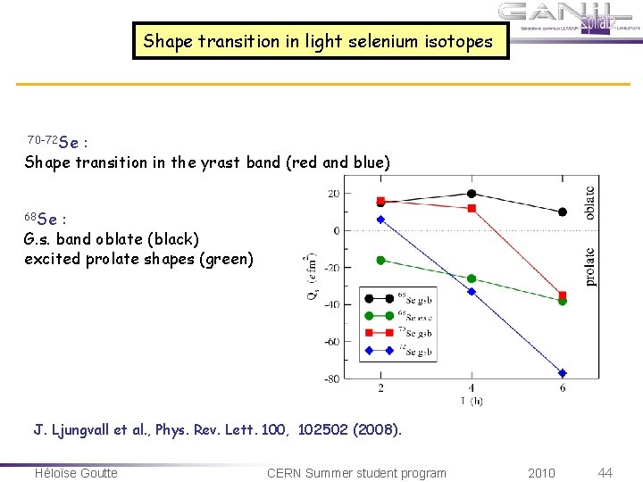 Shape transition in light selenium isotopes 70 -72 Se : Shape transition in the Shape transition in light selenium isotopes 70 -72 Se : Shape transition in the