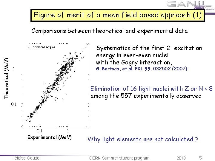 Figure of merit of a mean field based approach (1) Theoretical (Me. V) Comparisons Figure of merit of a mean field based approach (1) Theoretical (Me. V) Comparisons