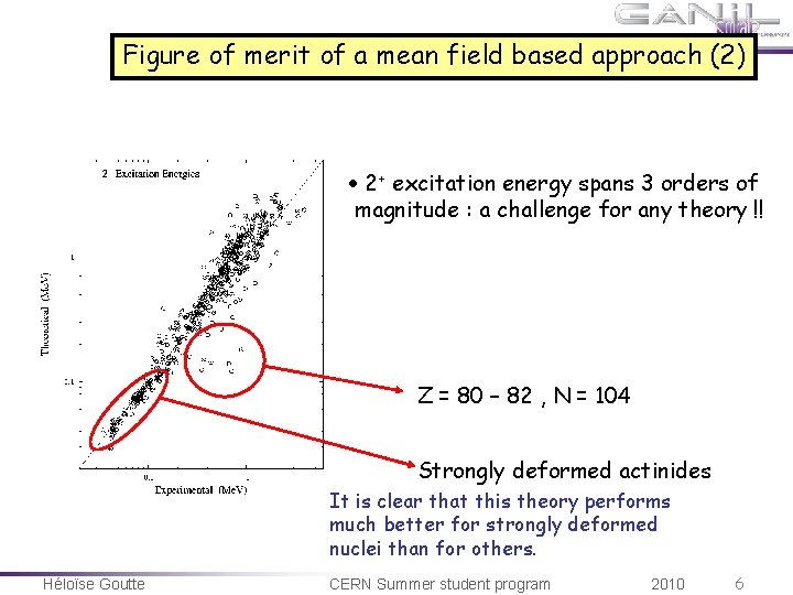Figure of merit of a mean field based approach (2) 2+ excitation energy spans Figure of merit of a mean field based approach (2) 2+ excitation energy spans