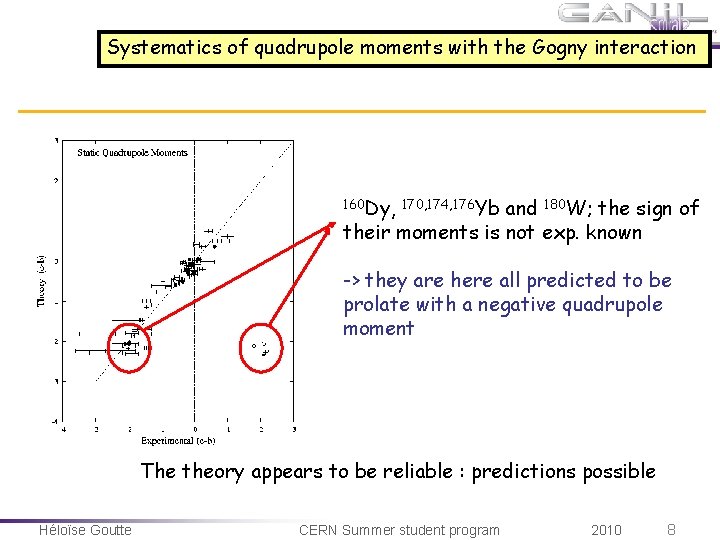 Systematics of quadrupole moments with the Gogny interaction 160 Dy, 170, 174, 176 Yb Systematics of quadrupole moments with the Gogny interaction 160 Dy, 170, 174, 176 Yb