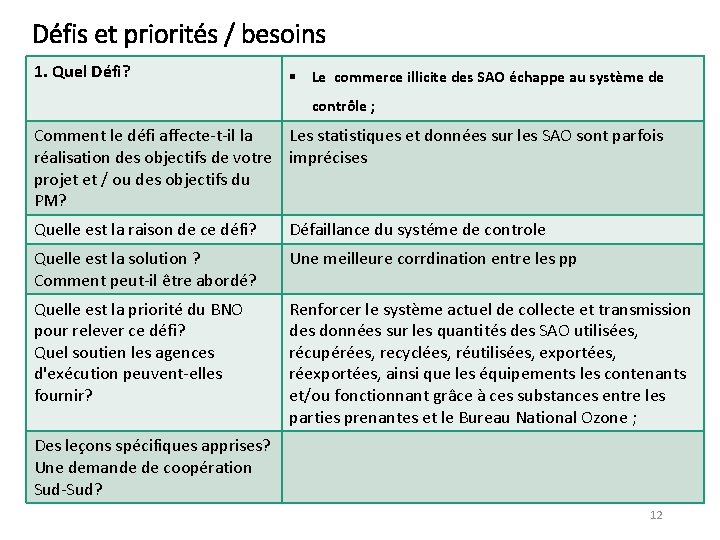Défis et priorités / besoins 1. Quel Défi? § Le commerce illicite des SAO Défis et priorités / besoins 1. Quel Défi? § Le commerce illicite des SAO