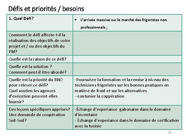 Défis et priorités / besoins 1. Quel Défi? § L’arrivée massive sur le marché Défis et priorités / besoins 1. Quel Défi? § L’arrivée massive sur le marché
