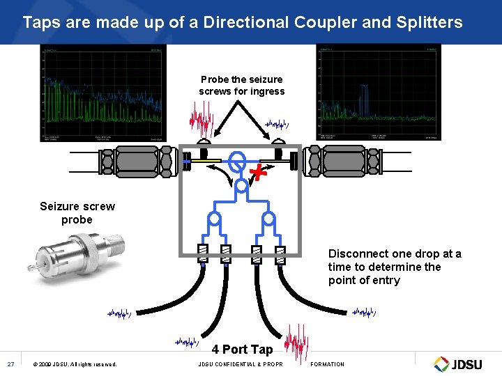Taps are made up of a Directional Coupler and Splitters Probe the seizure screws