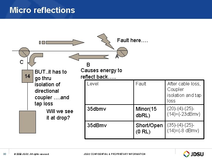 Micro reflections Fault here…. A C BUT. . it has to 14 go thru