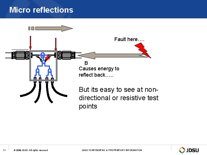 Micro reflections Fault here…. B Causes energy to reflect back…. . But its easy