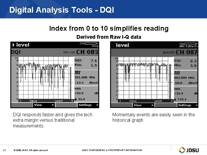 Digital Analysis Tools - DQI Index from 0 to 10 simplifies reading Derived from