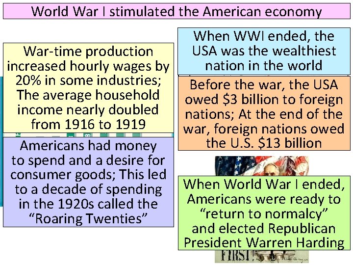 World War I stimulated the American economy When WWI ended, the USA was the
