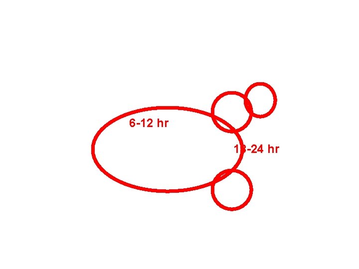 6 -12 hr 18 -24 hr 