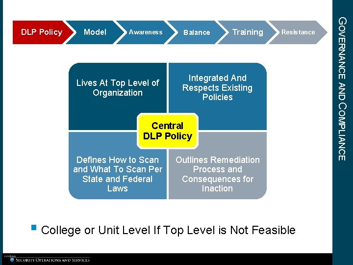 Model Awareness Lives At Top Level of Organization Balance Training Resistance Integrated And Respects Model Awareness Lives At Top Level of Organization Balance Training Resistance Integrated And Respects