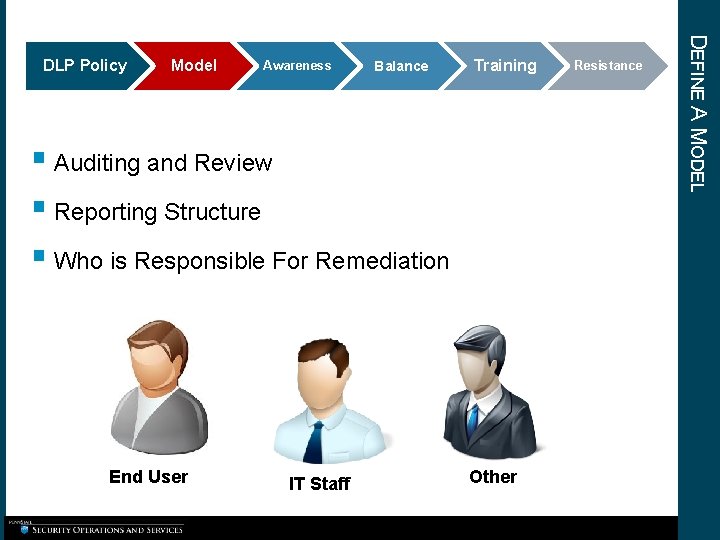 Model Awareness Balance Training § Auditing and Review § Reporting Structure § Who is Model Awareness Balance Training § Auditing and Review § Reporting Structure § Who is