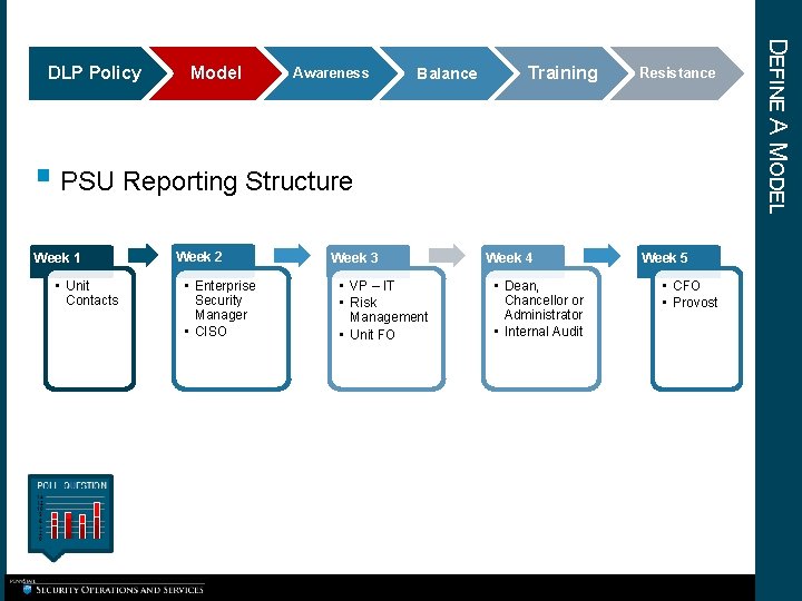 Model Awareness Balance Training Resistance § PSU Reporting Structure Week 1 • Unit Contacts Model Awareness Balance Training Resistance § PSU Reporting Structure Week 1 • Unit Contacts