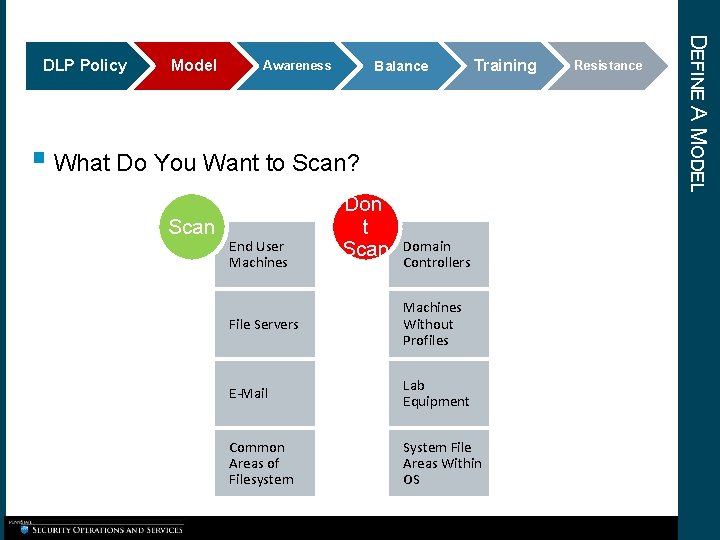 Model Balance Awareness Training § What Do You Want to Scan? Scan End User Model Balance Awareness Training § What Do You Want to Scan? Scan End User