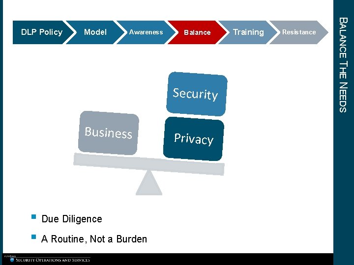 Model Awareness Balance Security Business § Due Diligence § A Routine, Not a Burden Model Awareness Balance Security Business § Due Diligence § A Routine, Not a Burden