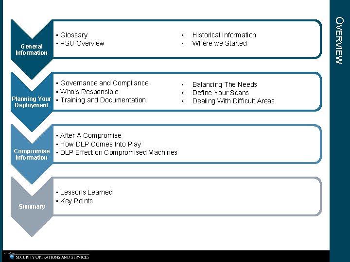 • • Historical Information Where we Started • Governance and Compliance • Who's • • Historical Information Where we Started • Governance and Compliance • Who's