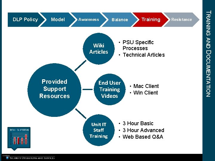 Model Awareness Wiki Articles Provided Support Resources Balance • PSU Specific Processes • Technical Model Awareness Wiki Articles Provided Support Resources Balance • PSU Specific Processes • Technical